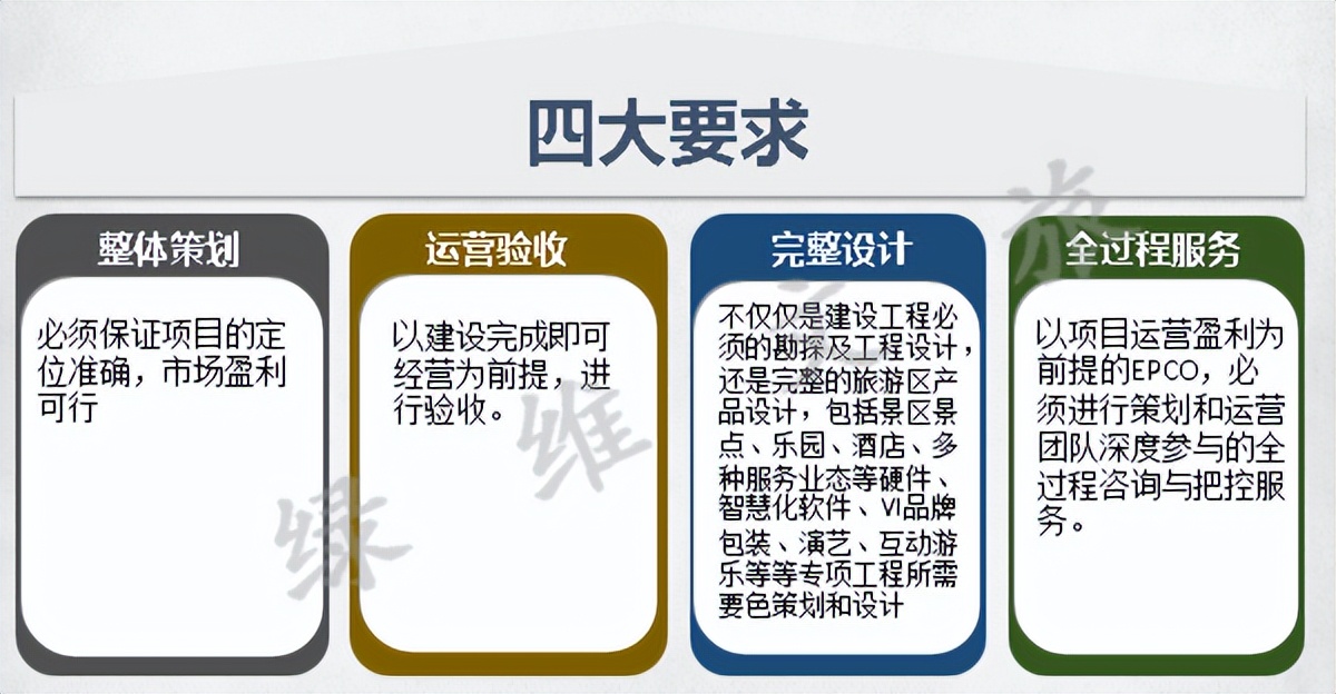 epc工程和ppp工程