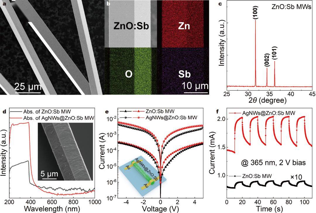 微米的技术有哪些