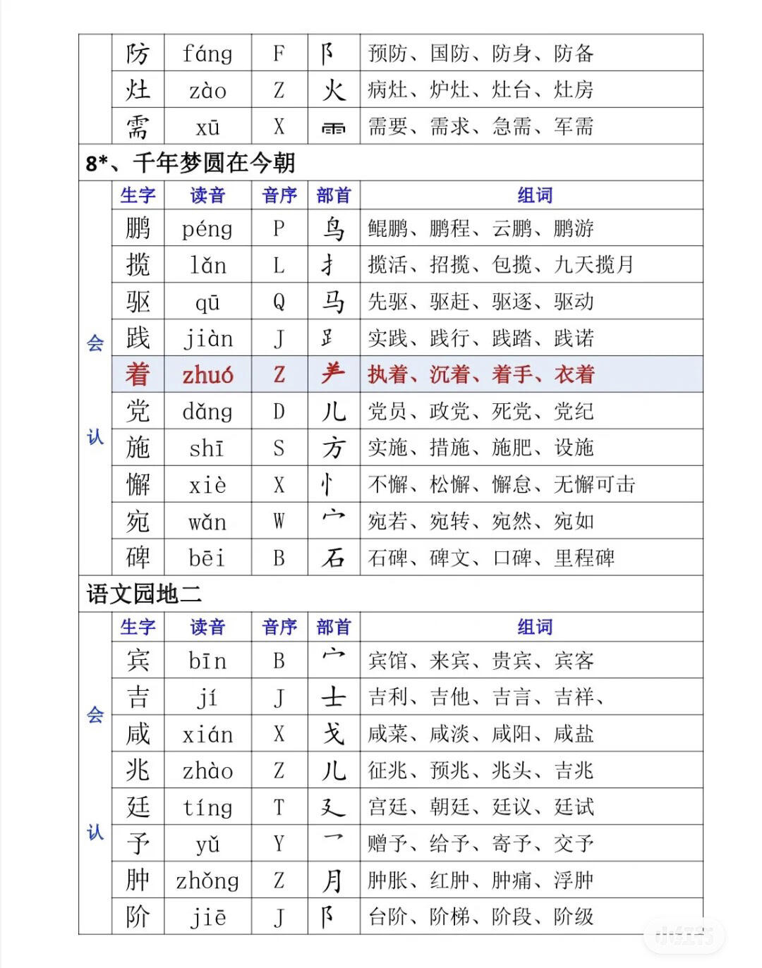 四的组词有多少
