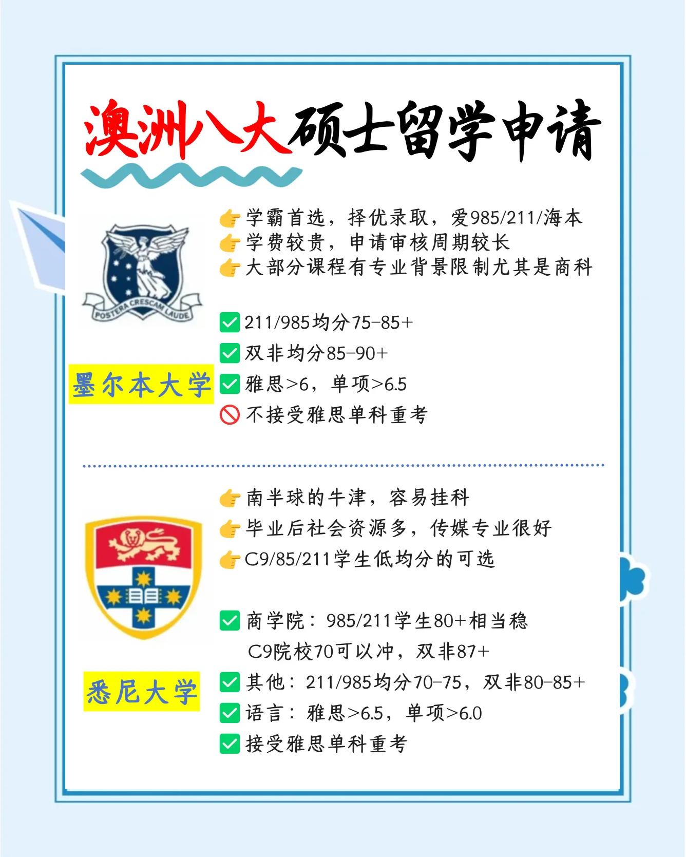 澳洲硕士留学申请条件和要求