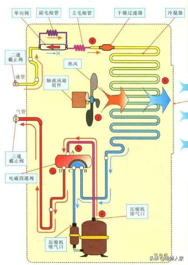 空调制冷原理介绍ppt