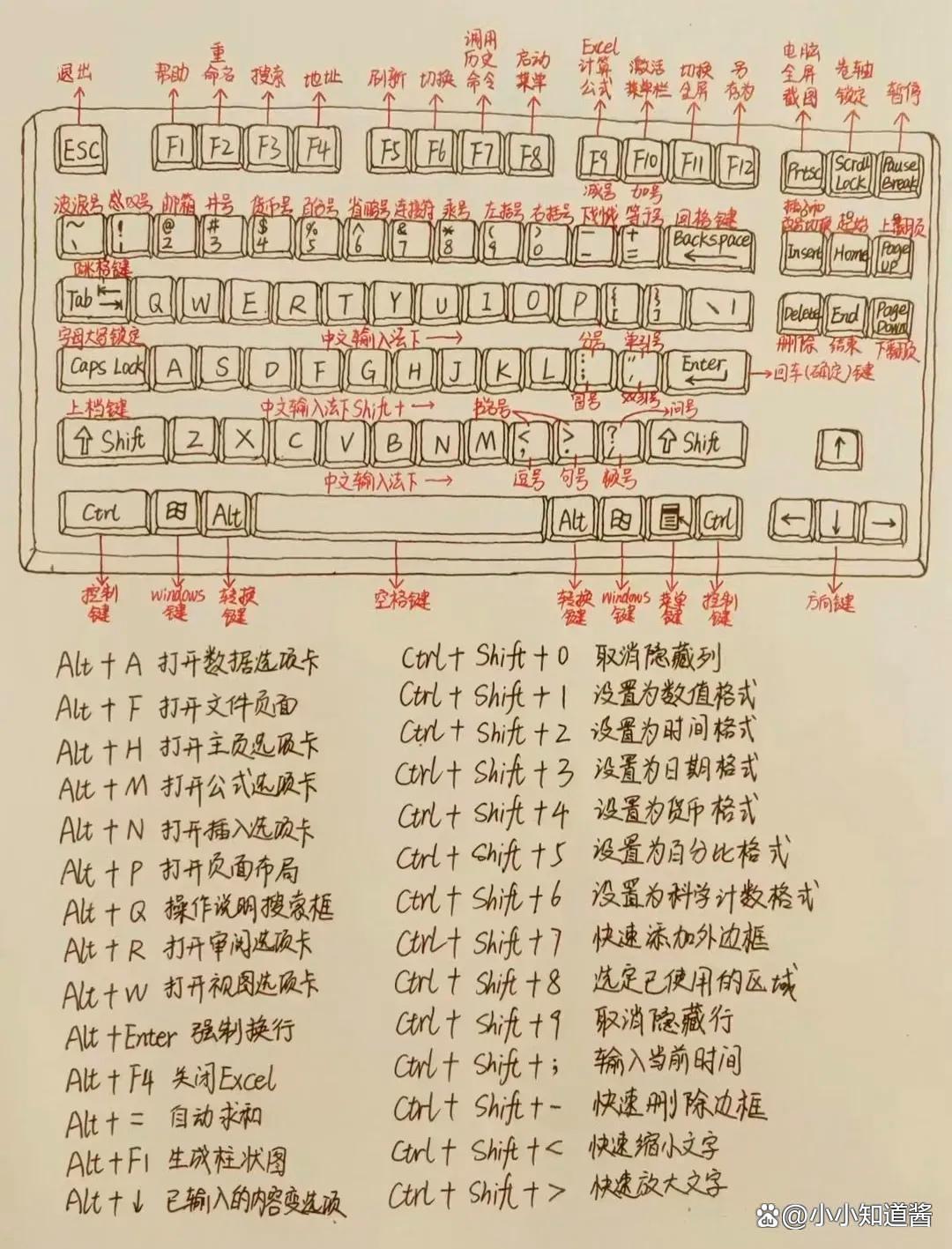 键盘打符号按什么键