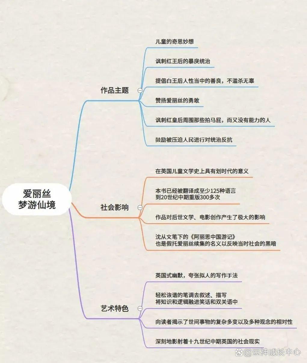 爱丽丝梦游仙境概括主要内容