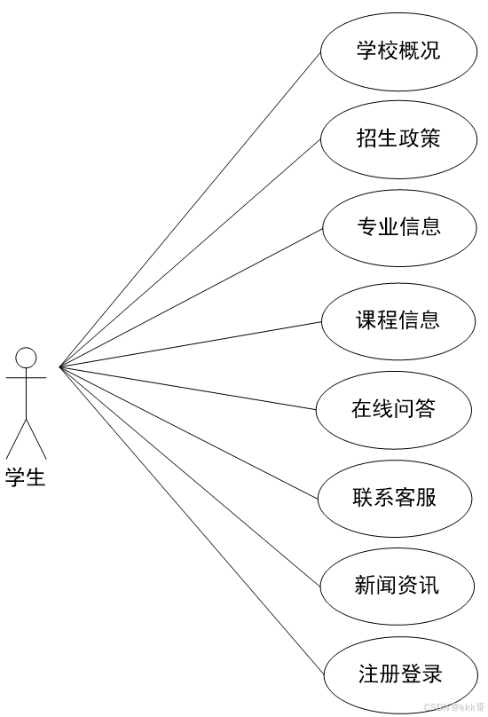 信息管理与信息系统专业怎么样?