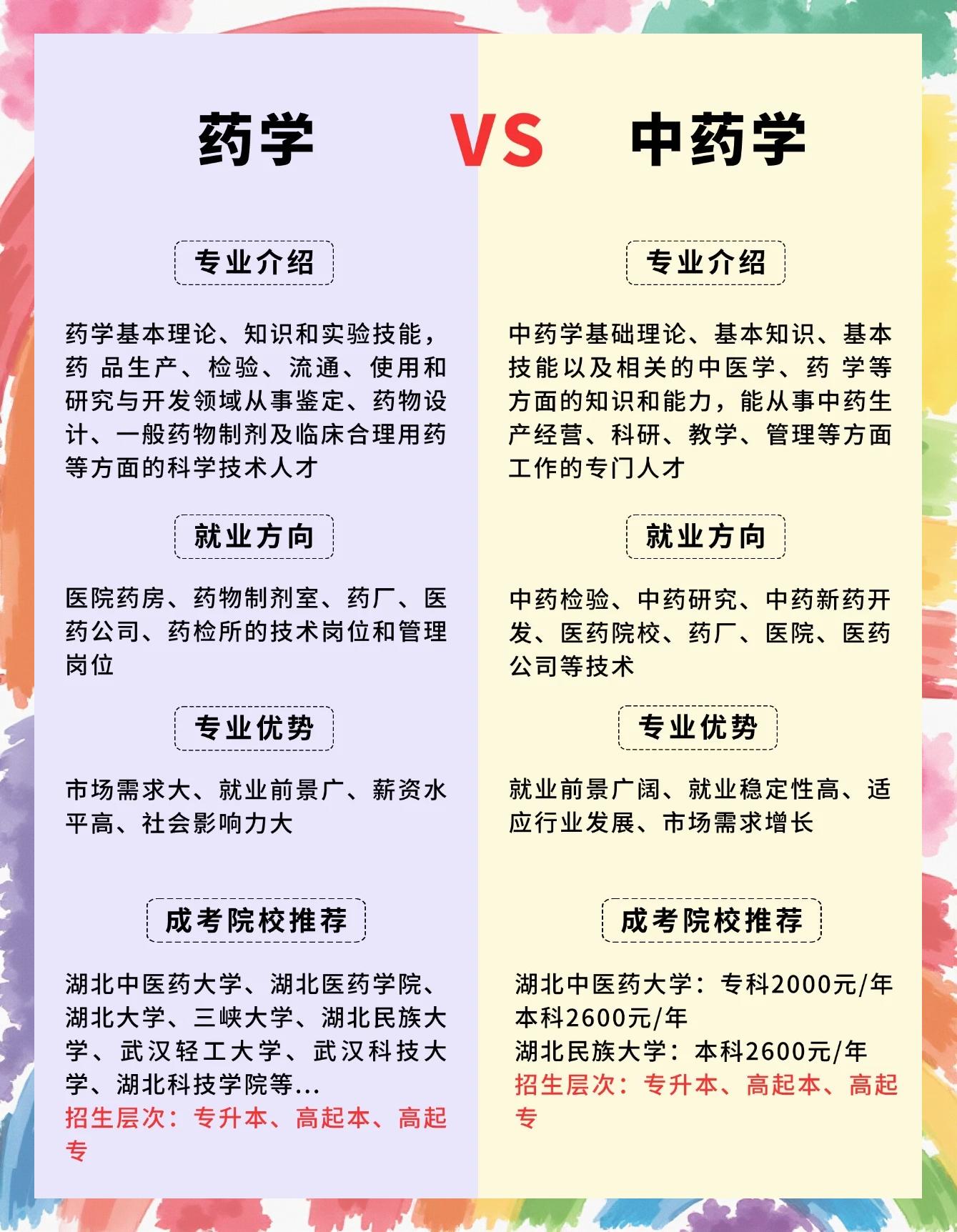 李雨伯