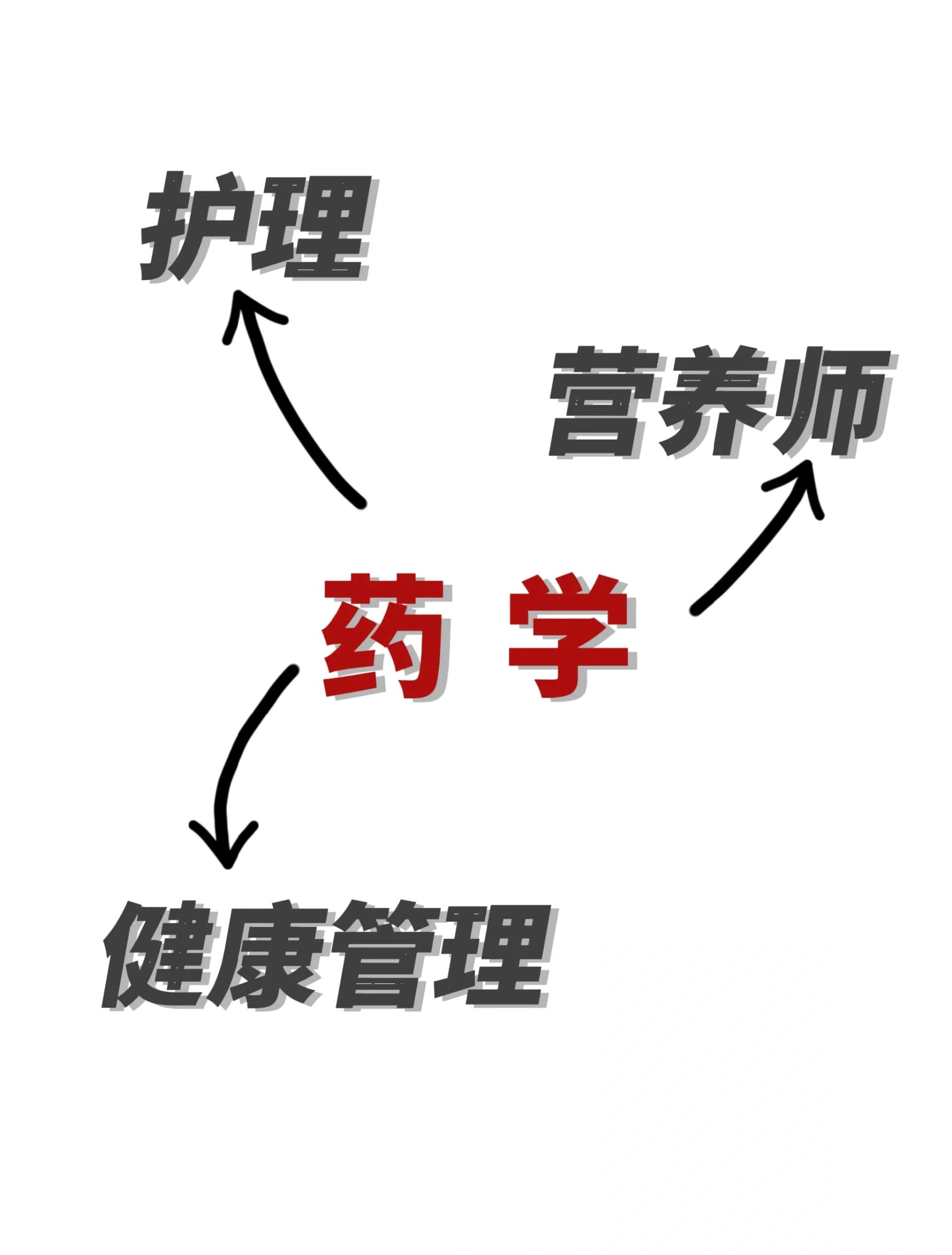 药学专业就业怎么样