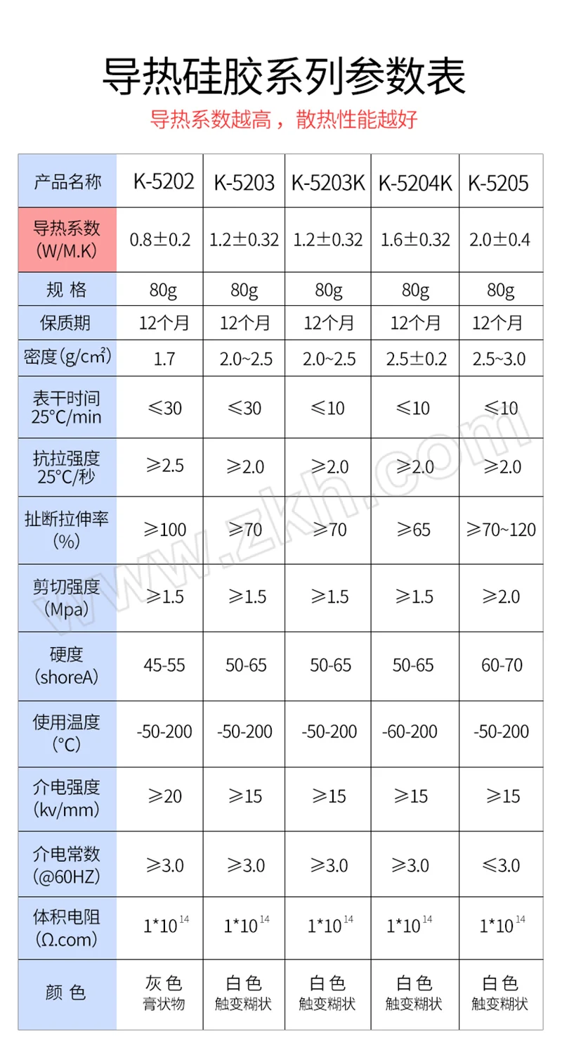 cpu硅胶多了会怎么样