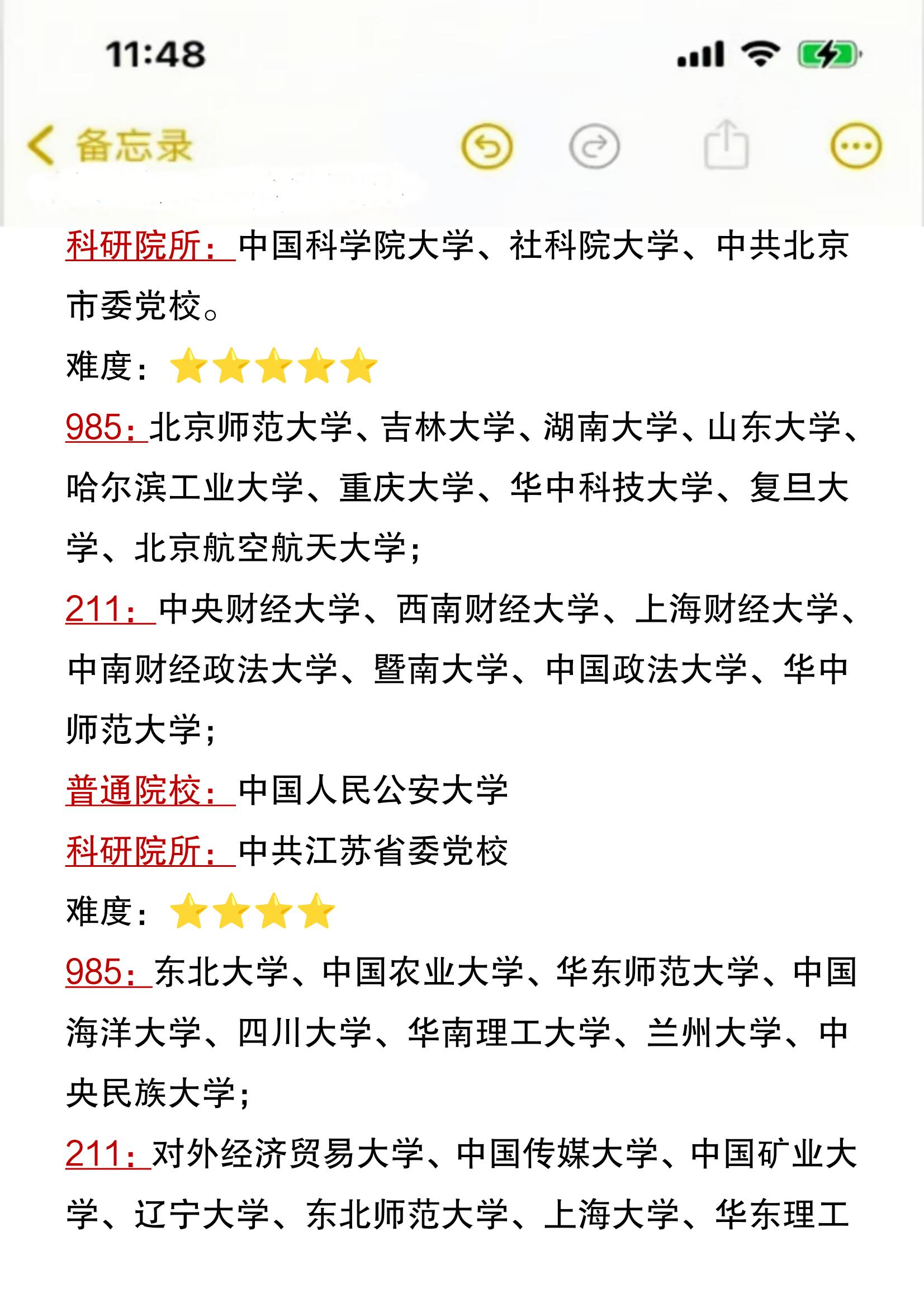 行政管理考研学什么专业