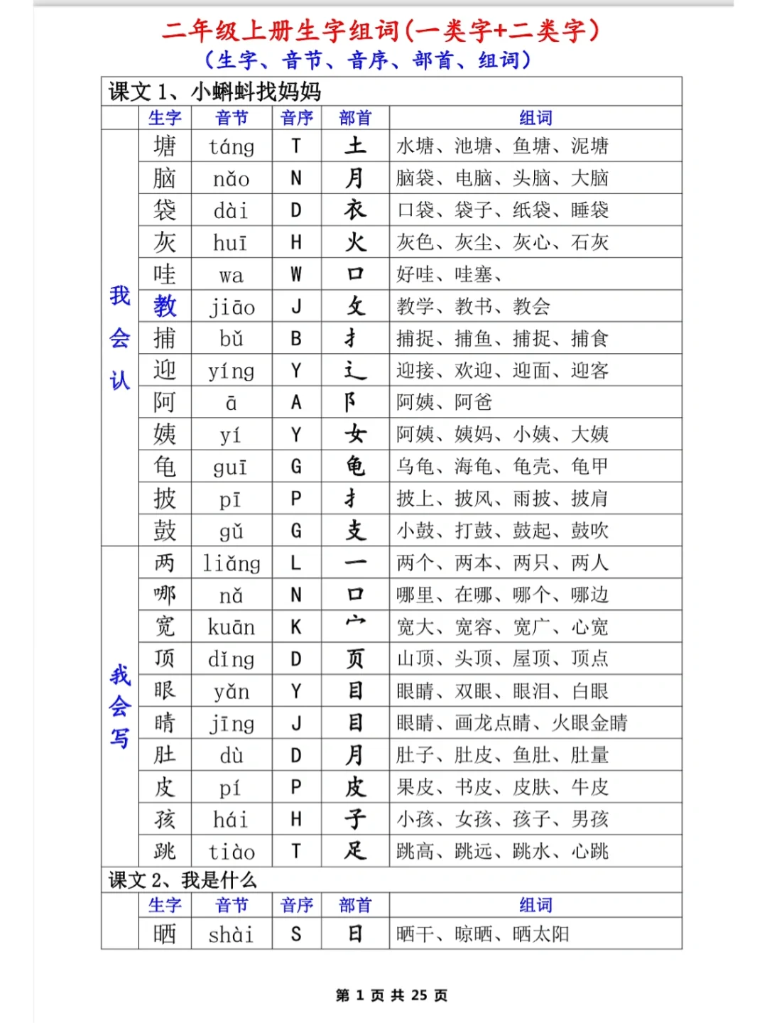 素组词有哪些字