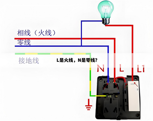 l是表示零线还是火线