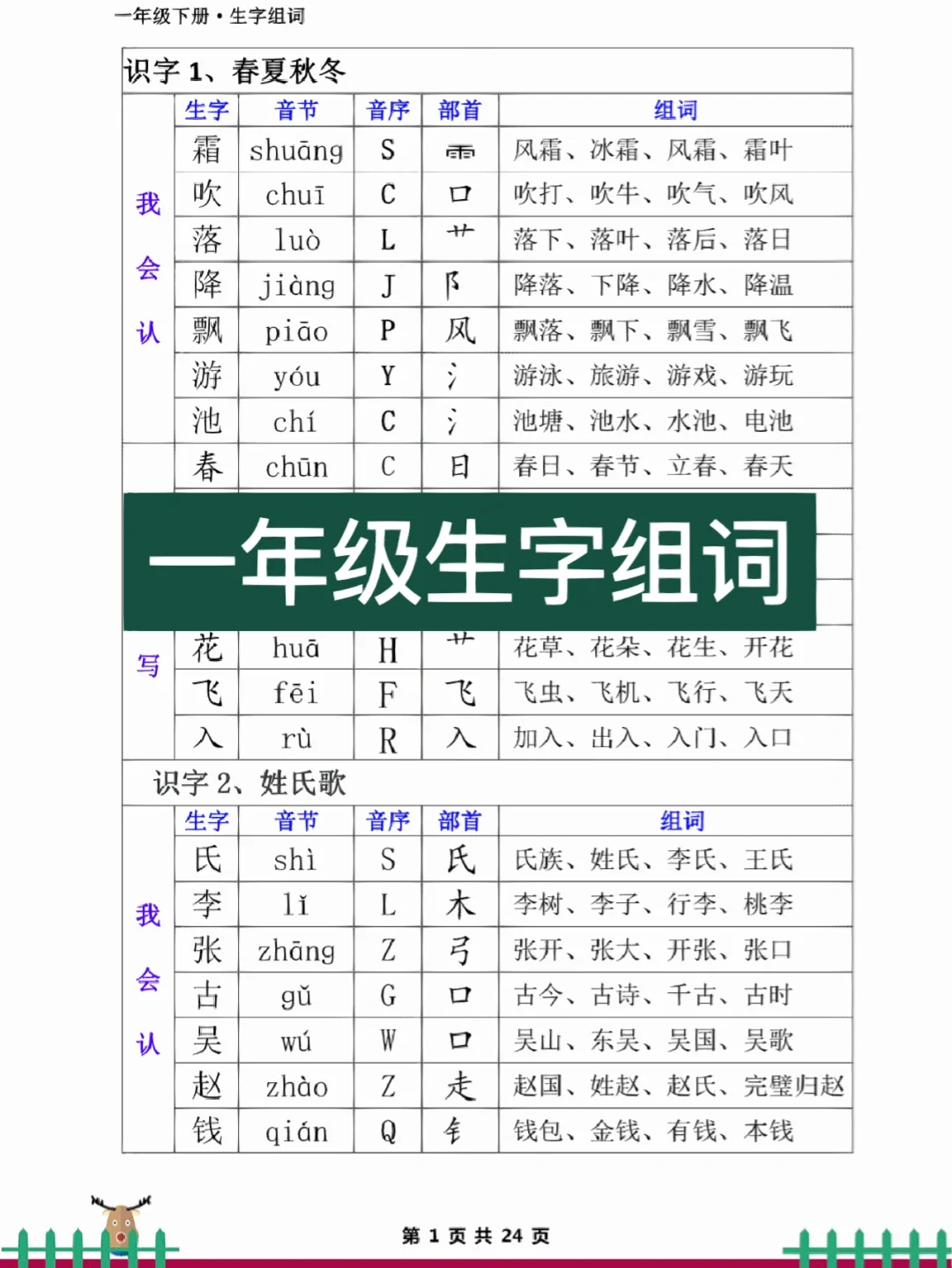 申晓彤