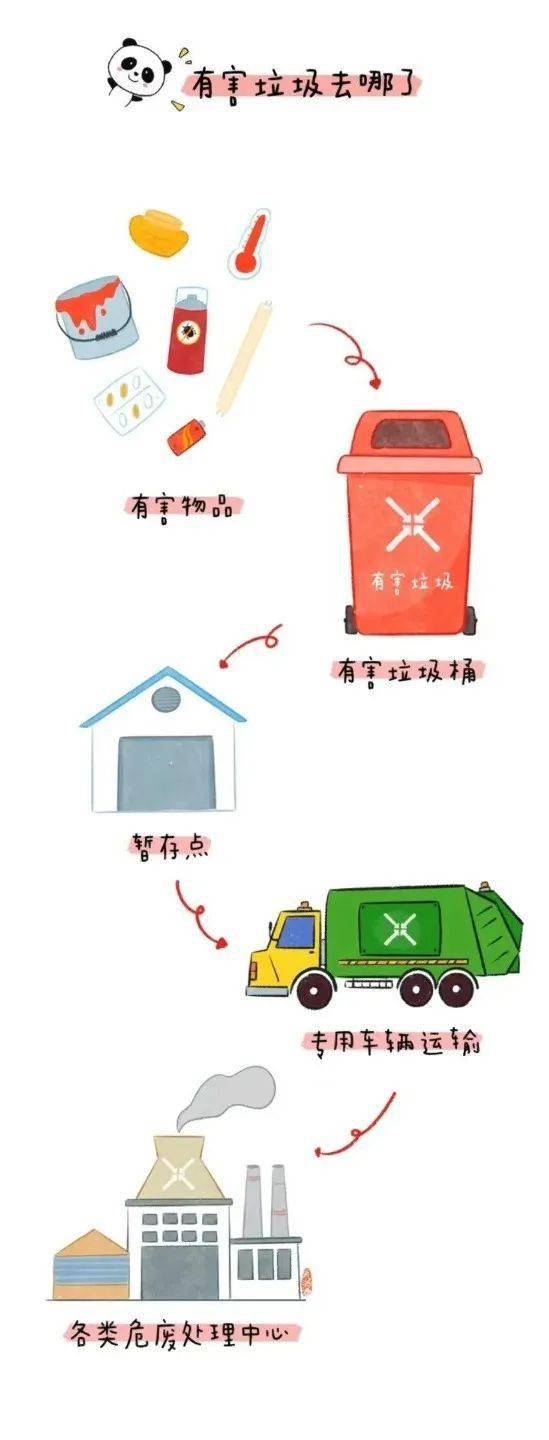 不垃圾分类的危害漫画