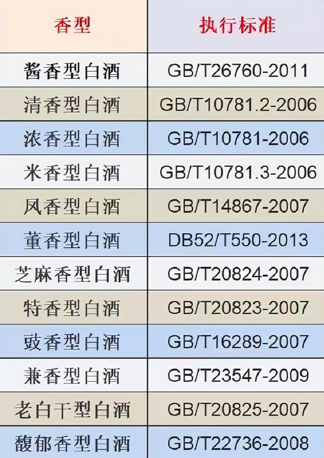 白酒执行标准QCTP0002S