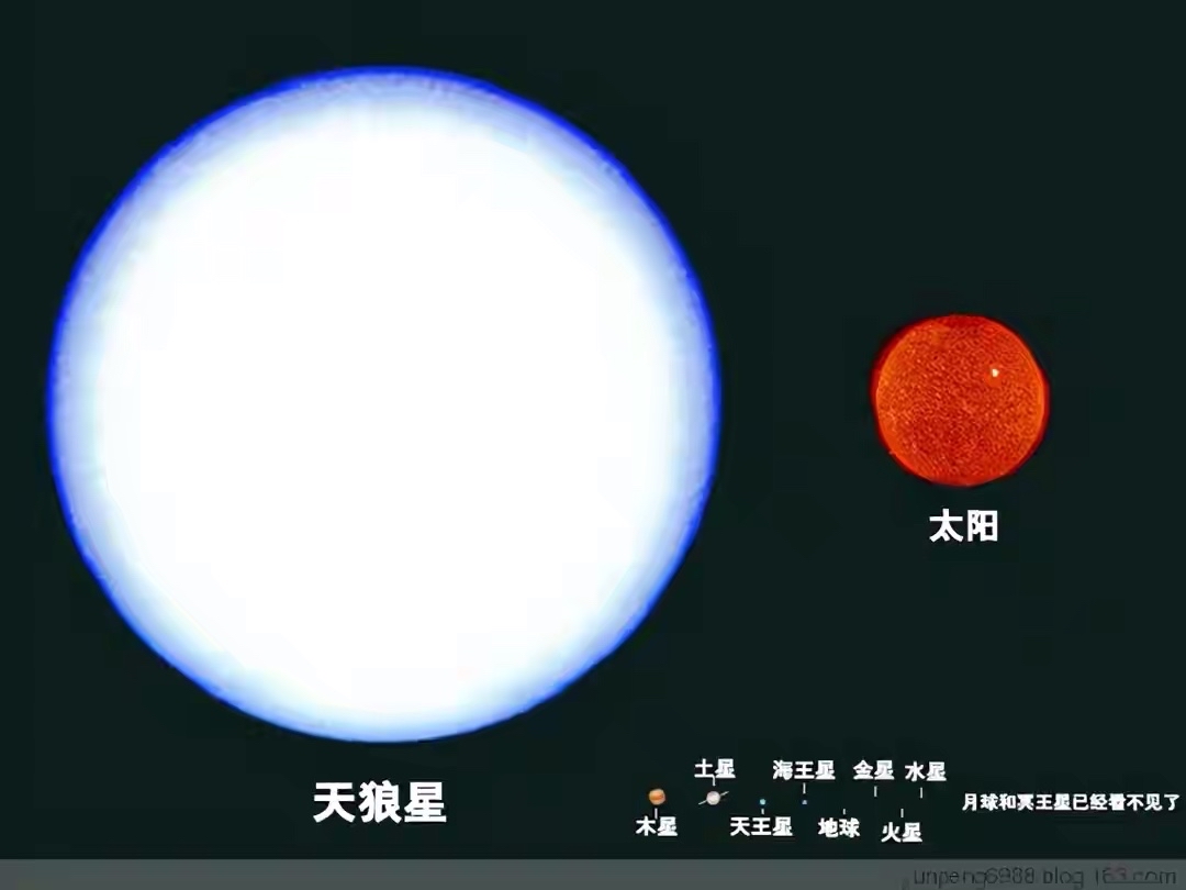 色空说什么意思