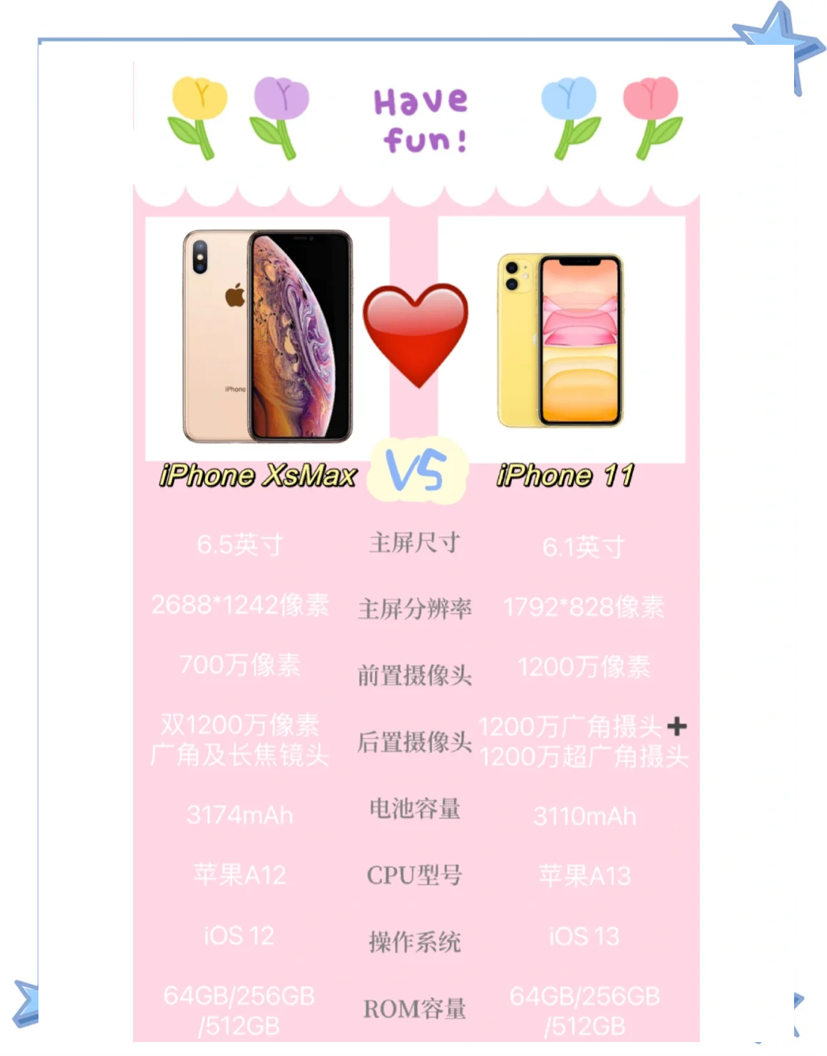 iphone xs和max哪个好