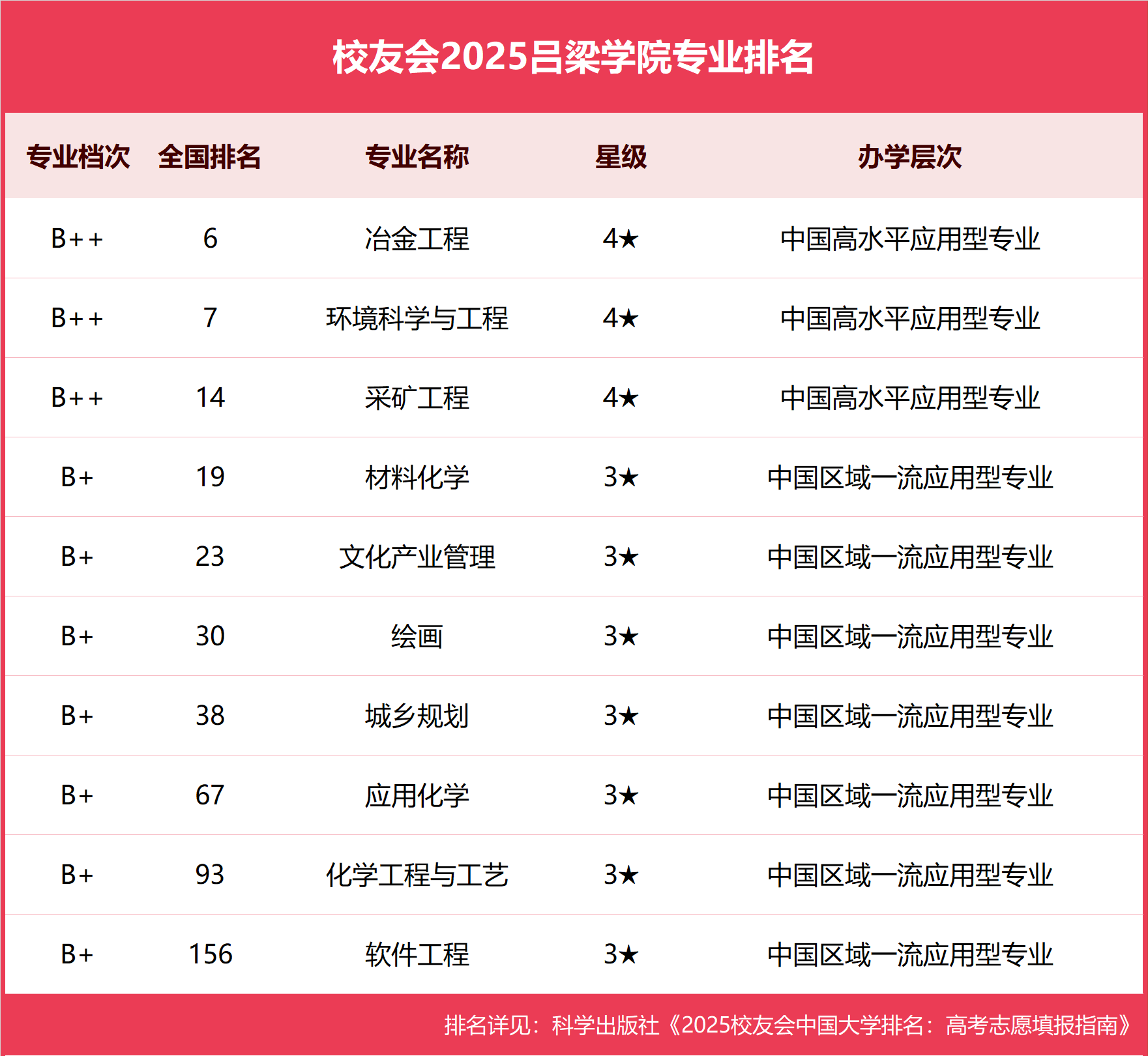 冶金工程专业介绍ppt
