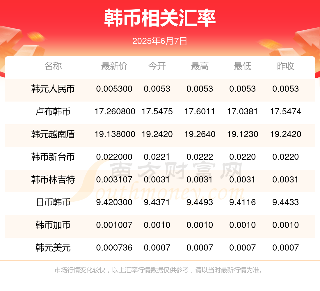 韩币一千万换多少人民币