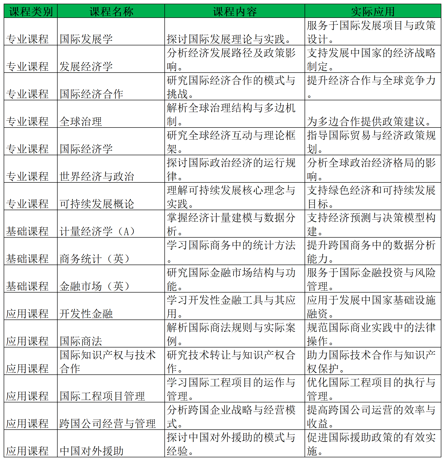 国际经济与贸易专业分析及就业前景