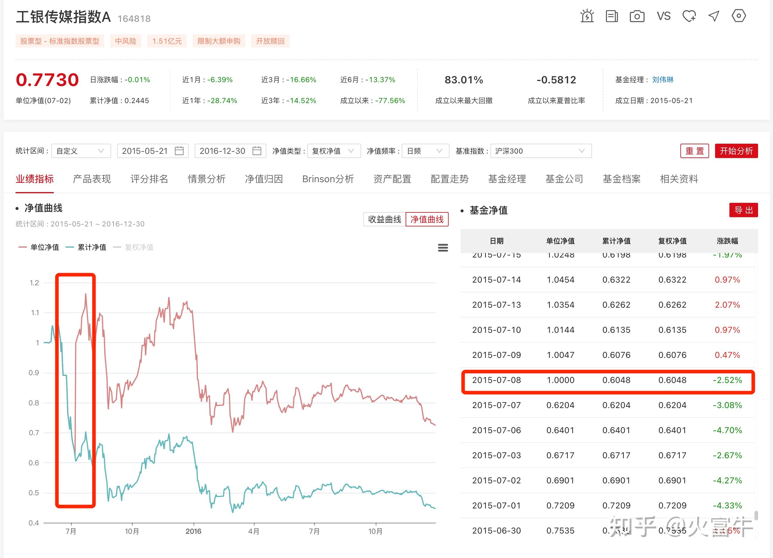 基金如何看自己的净值是多少