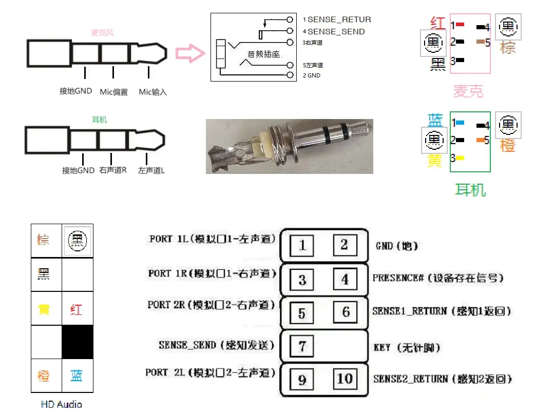机箱跳线接法图解x79