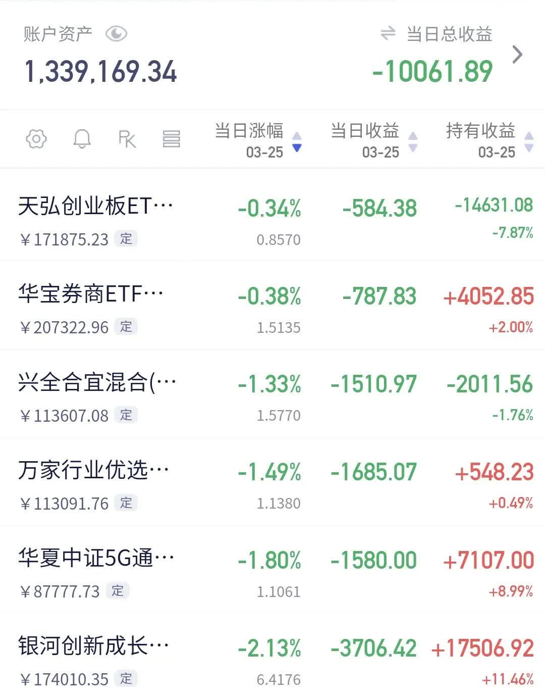 期刊的H指数是什么意思