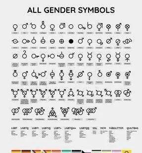 世界上一共有几种性别?