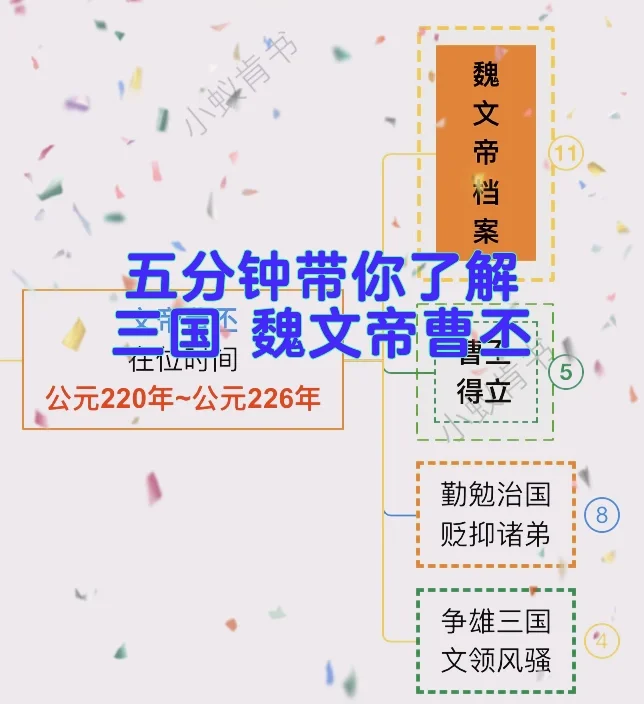 三国演义中的曹丕是个怎样的人