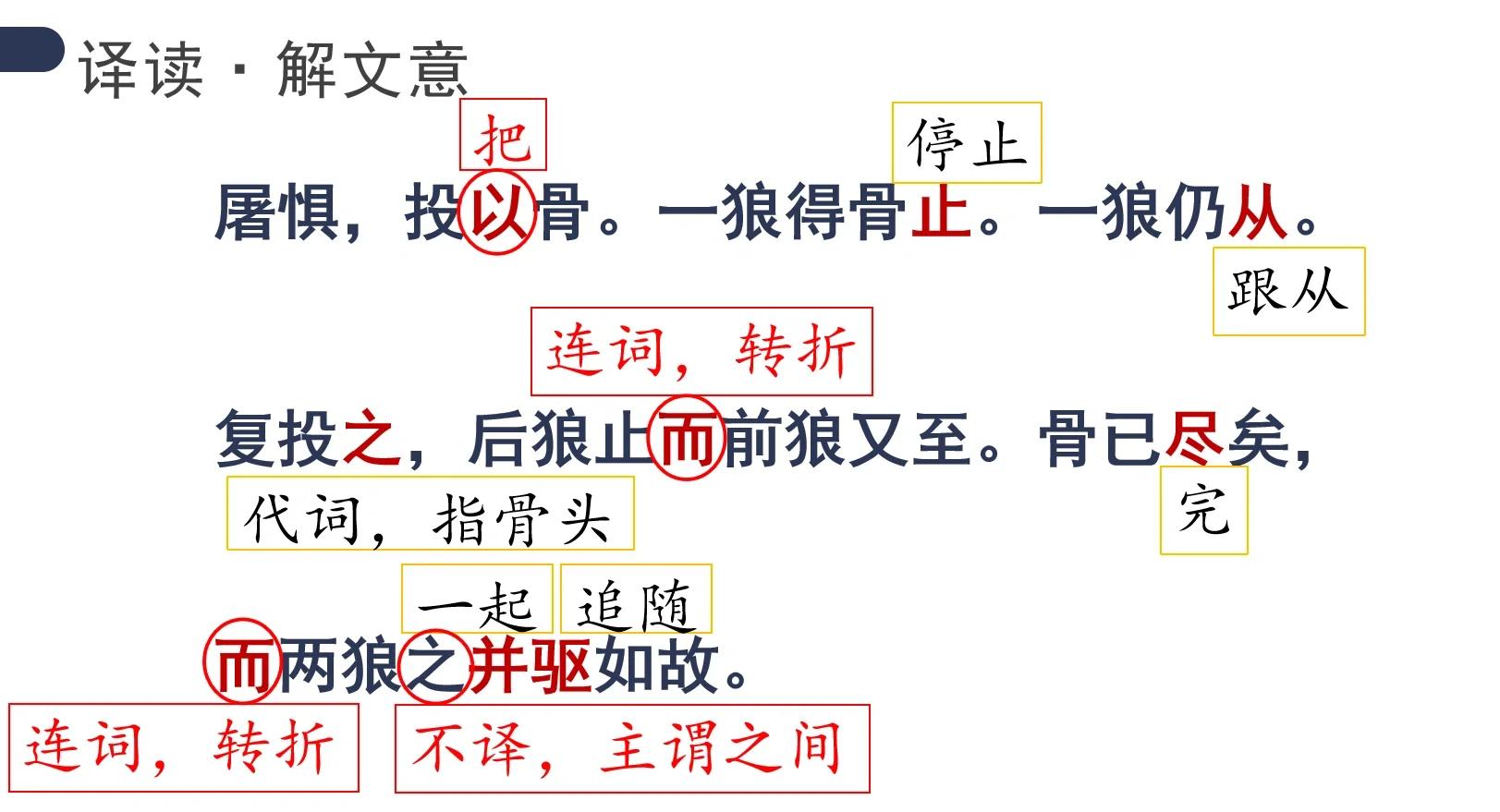 而两狼之并驱如故的之是什么意思?