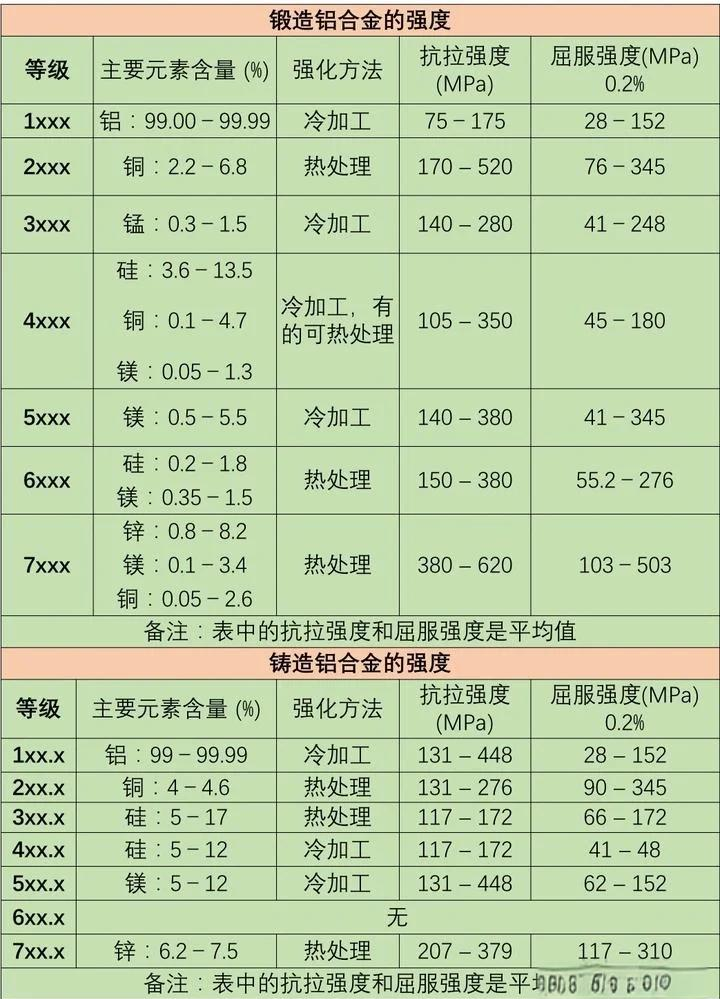铝板重量的计算方法是什么