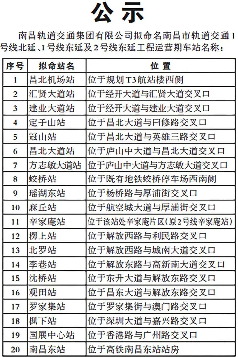 南昌地铁站几点关门时间