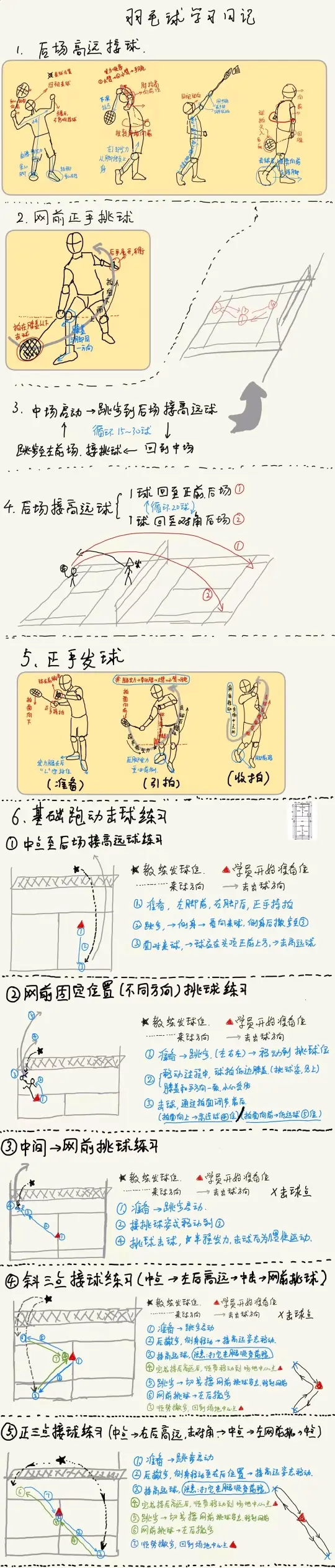如何快速提高羽毛球技术水平