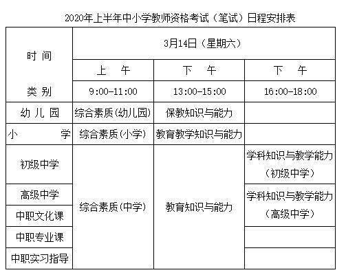 非师范2021教师证报名条件