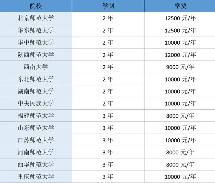 学科语文考研难度大的院校