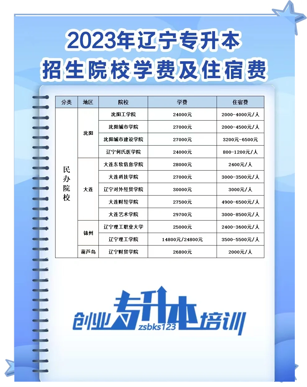 辽宁传媒学院学费多少,收费标准