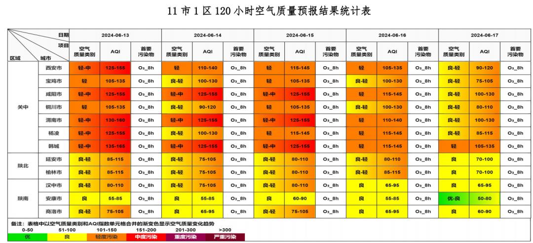 空气质量6个等级一览表图