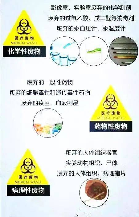 医疗垃圾分类五大类颜色标识