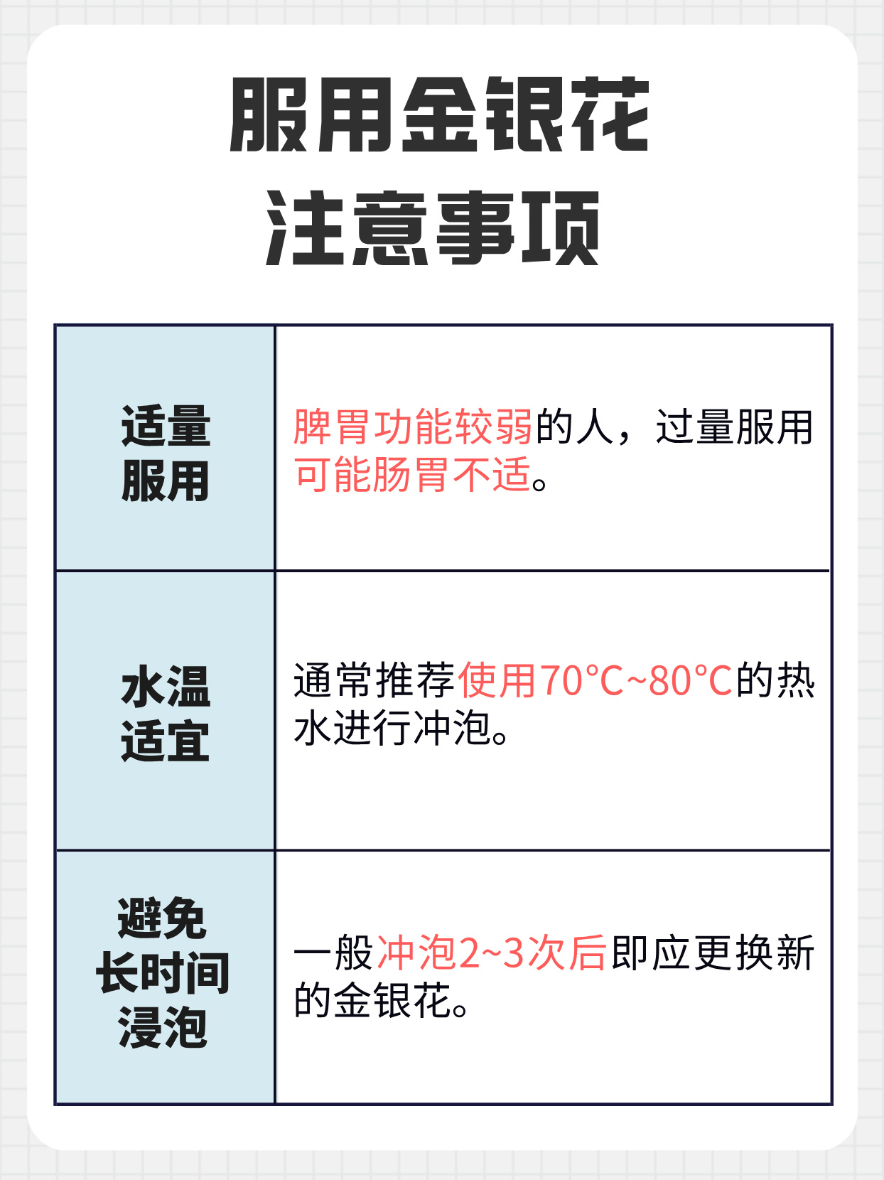 金银花吃多了拉肚子