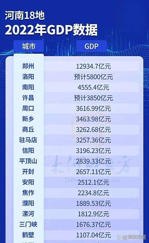 河南省城市排名一览表