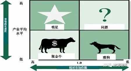奶牛养殖利润与成本