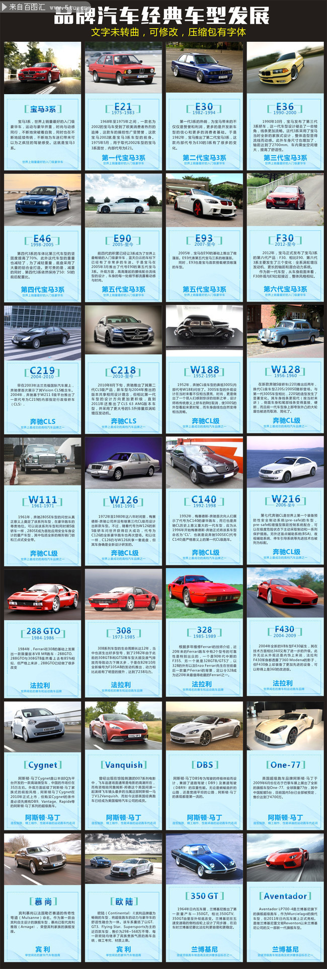 汽车发展史概括