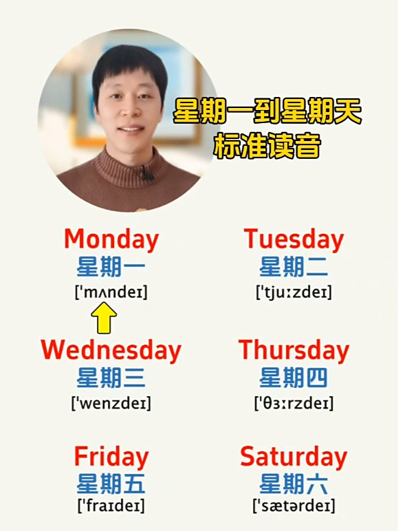 星期一到星期天英文简称
