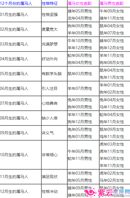 属虎和属马的合不合事开店