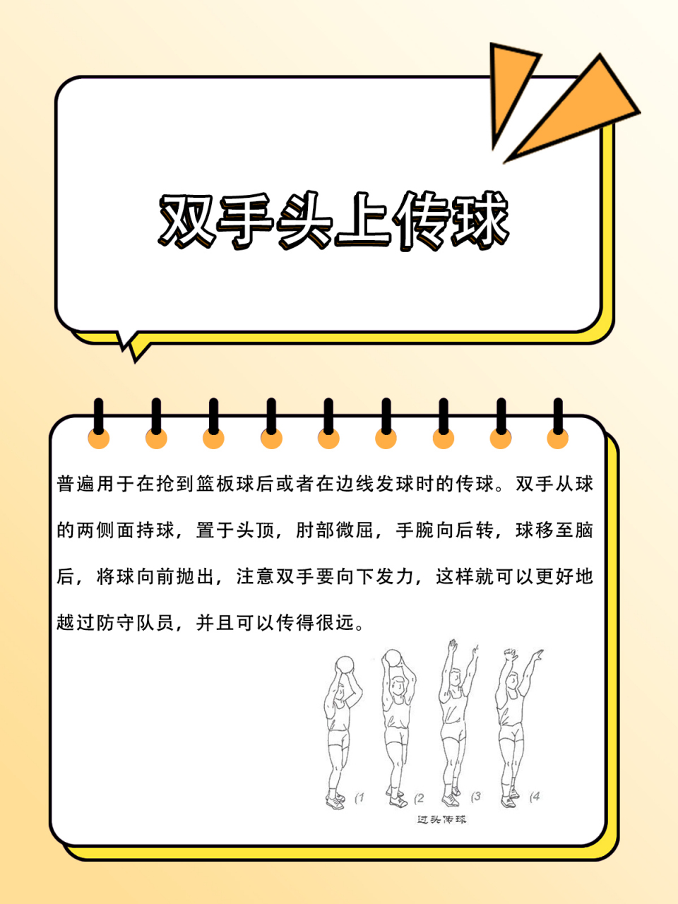 十种上篮方法