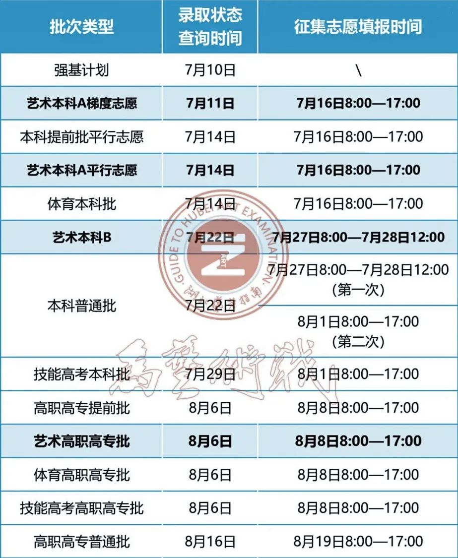 网上怎么填报高考志愿专业