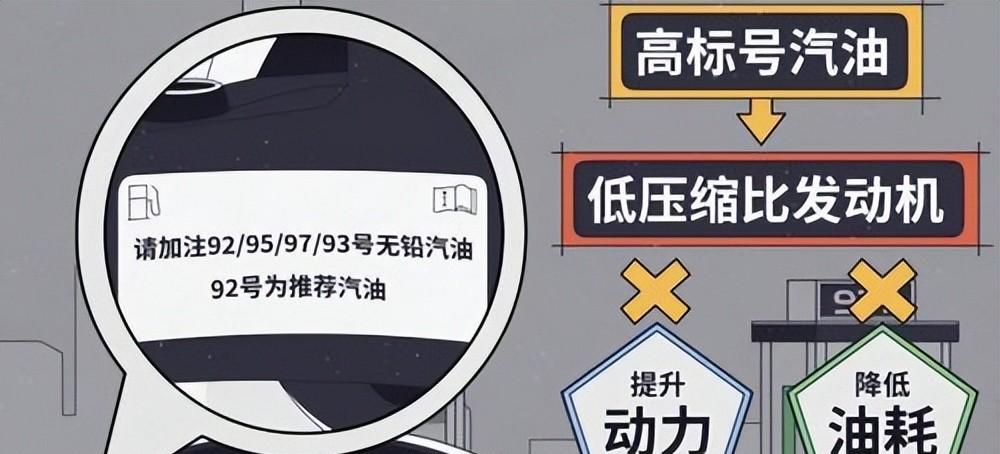 三轮摩托车加几号汽油