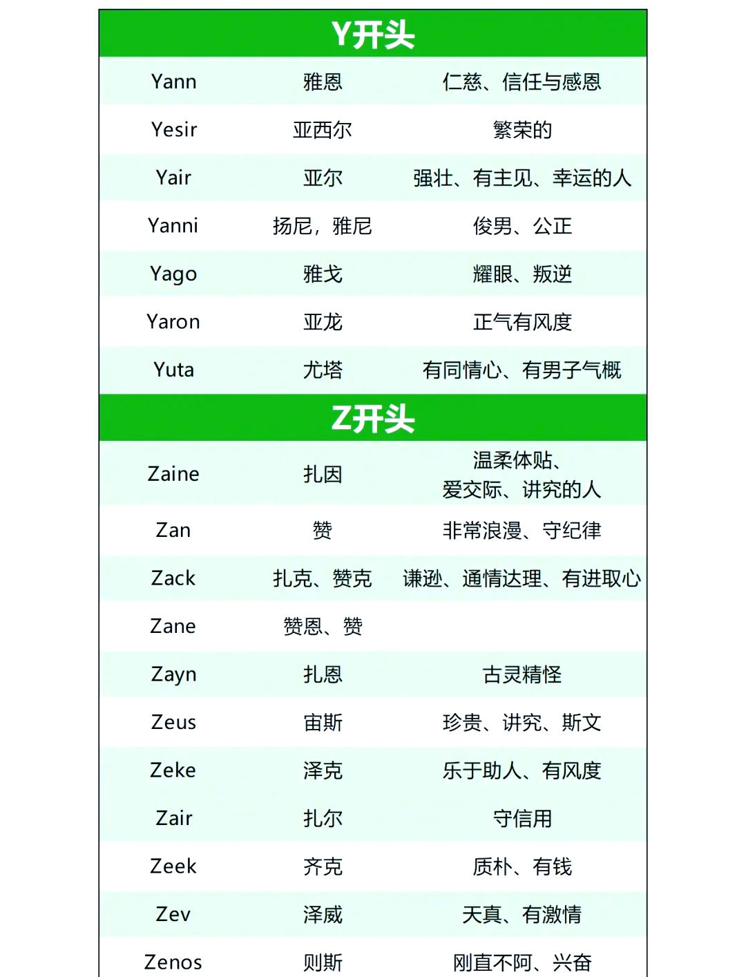 芝芝英文名字怎么取