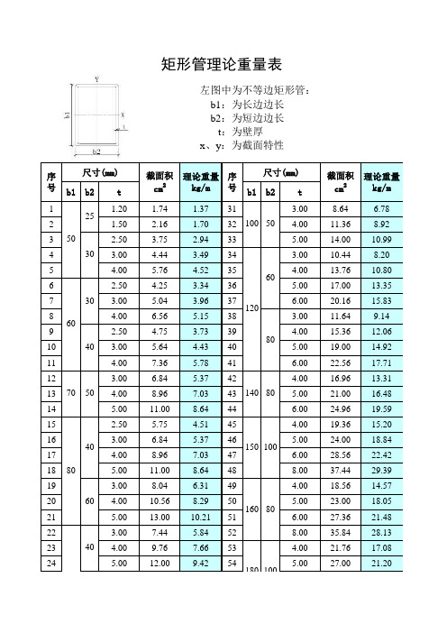 管子的尺寸规格表