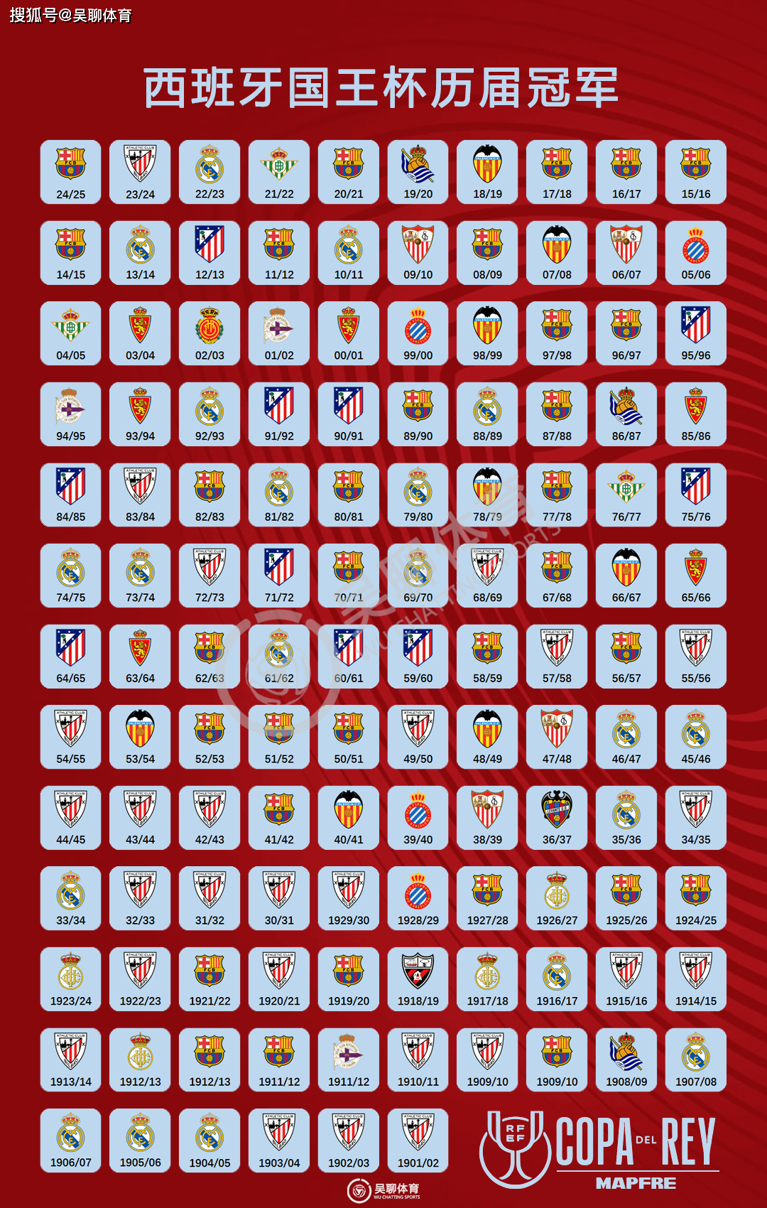 历届西甲联赛冠军名单