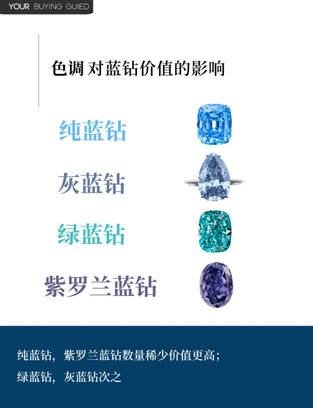 蓝钻成长值掉了能补回来吗