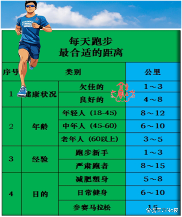 天天跑步好处与坏处